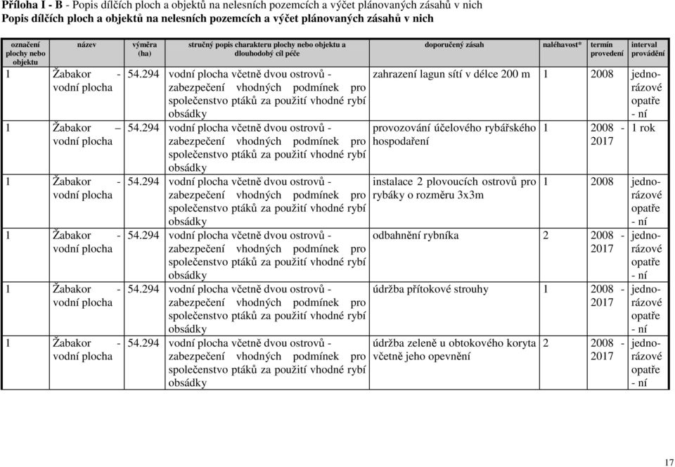 charakteru plochy nebo objektu a dlouhodobý cíl péče 54.294 vodní plocha včetně dvou ostrovů - zabezpečení vhodných podmínek pro společenstvo ptáků za použití vhodné rybí obsádky 54.