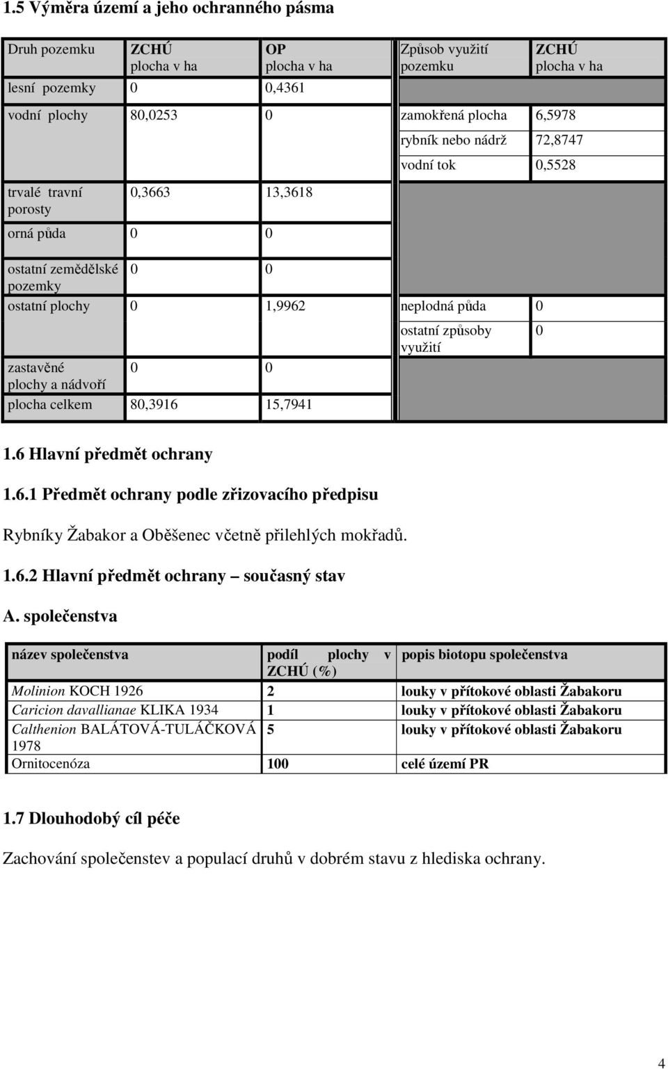 vodní tok 0,5528 neplodná půda 0 ostatní způsoby využití 0 1.6 Hlavní předmět ochrany 1.6.1 Předmět ochrany podle zřizovacího předpisu Rybníky Žabakor a Oběšenec včetně přilehlých mokřadů. 1.6.2 Hlavní předmět ochrany současný stav A.
