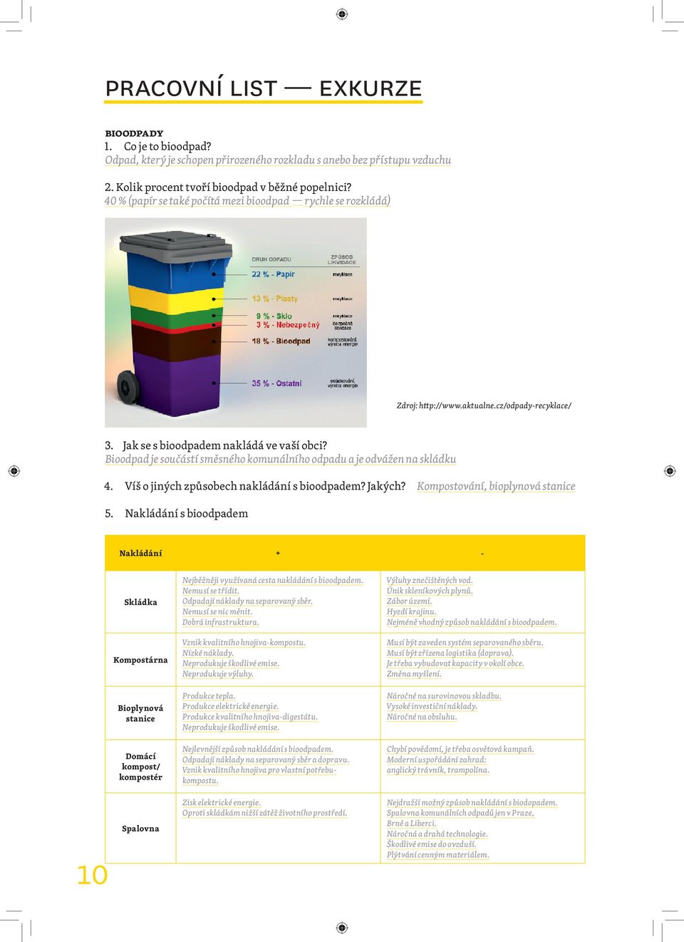 Bioodpad je součástí směsného komunálního odpadu a je odvážen na skládku 4. Víš o jiných způsobech nakládání s bioodpadem? Jakých? Kompostování, bioplynová stanice 5.