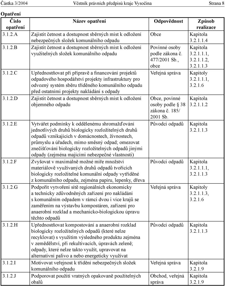 infrastruktury pro odvozný systém sběru tříděného komunálního odpadu před ostatními projekty nakládání s odpady Zajistit četnost a dostupnost sběrných míst k odložení objemného odpadu Vytvářet