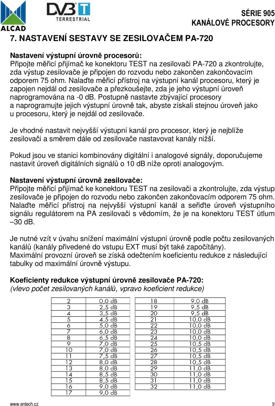 Nalaďte měřicí přístroj na výstupní kanál procesoru, který je zapojen nejdál od zesilovače a přezkoušejte, zda je jeho výstupní úroveň naprogramována na -0 db.