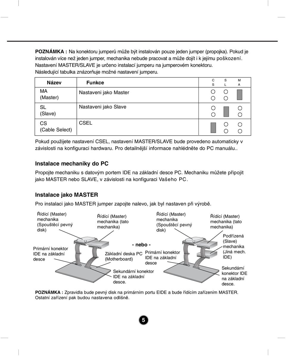 Pokud je instalován více než jeden jumper, nebude pracovat a může dojít i k jejímu poškození. Nastavení MASTER/SLAVE je určeno instalací jumperu na jumperovém konektoru.