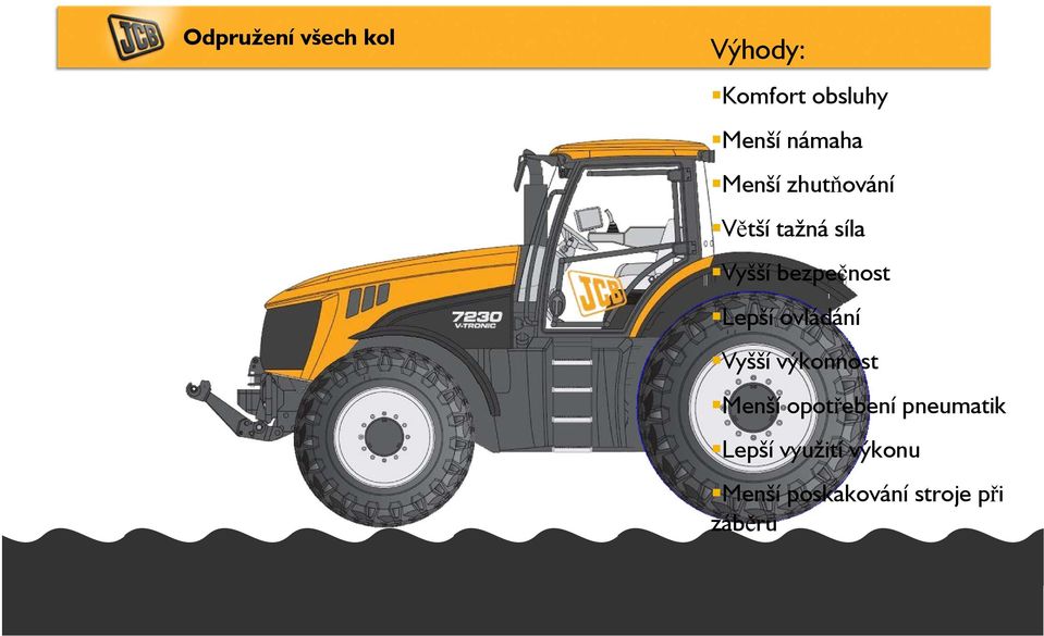 bezpečnost Lepší ovládání Vyšší výkonnost Menší