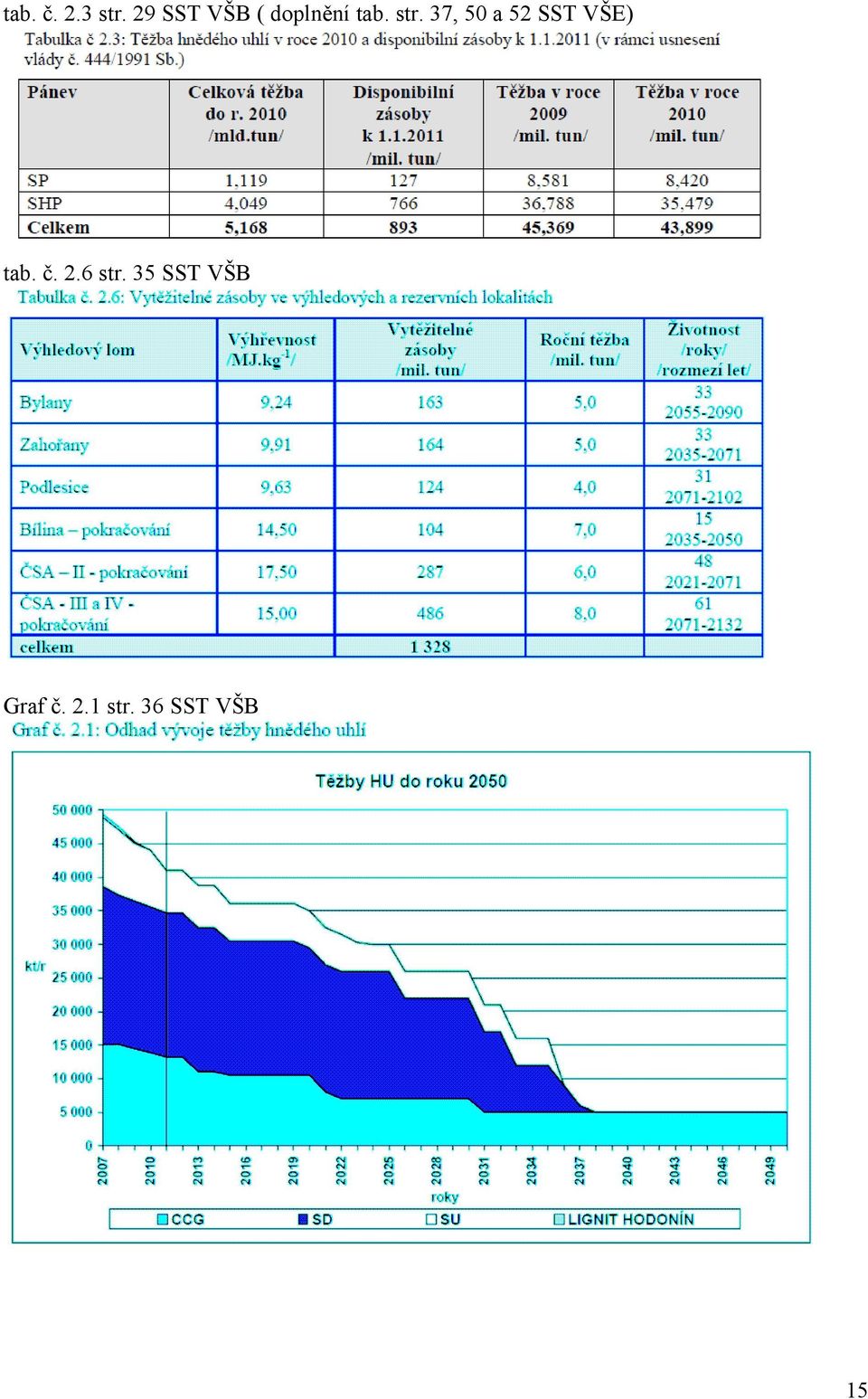 37, 50 a 52 SST VŠE) tab. č. 2.