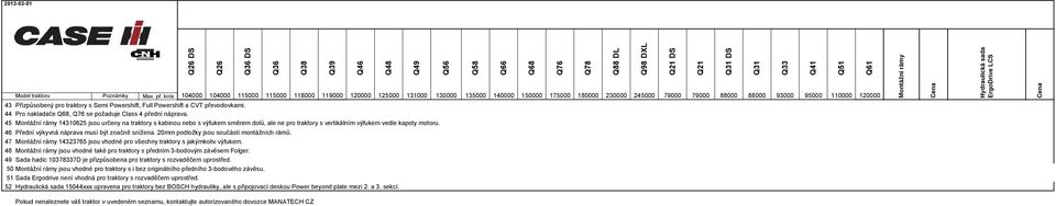 traktory s Semi Powershift, Full Powershift a CVT převodovkami. 44 Pro nakladače, se požaduje Class 4 přední náprava.