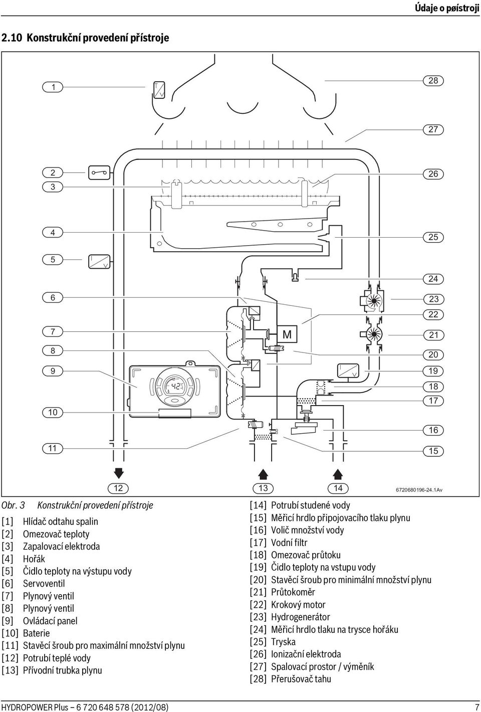 ventil [9] Ovládací panel [10] Baterie [11] Stavěcí šroub pro maximální množství plynu [12] Potrubí teplé vody [13] Přívodní trubka plynu 12 13 14 6720680196-24.