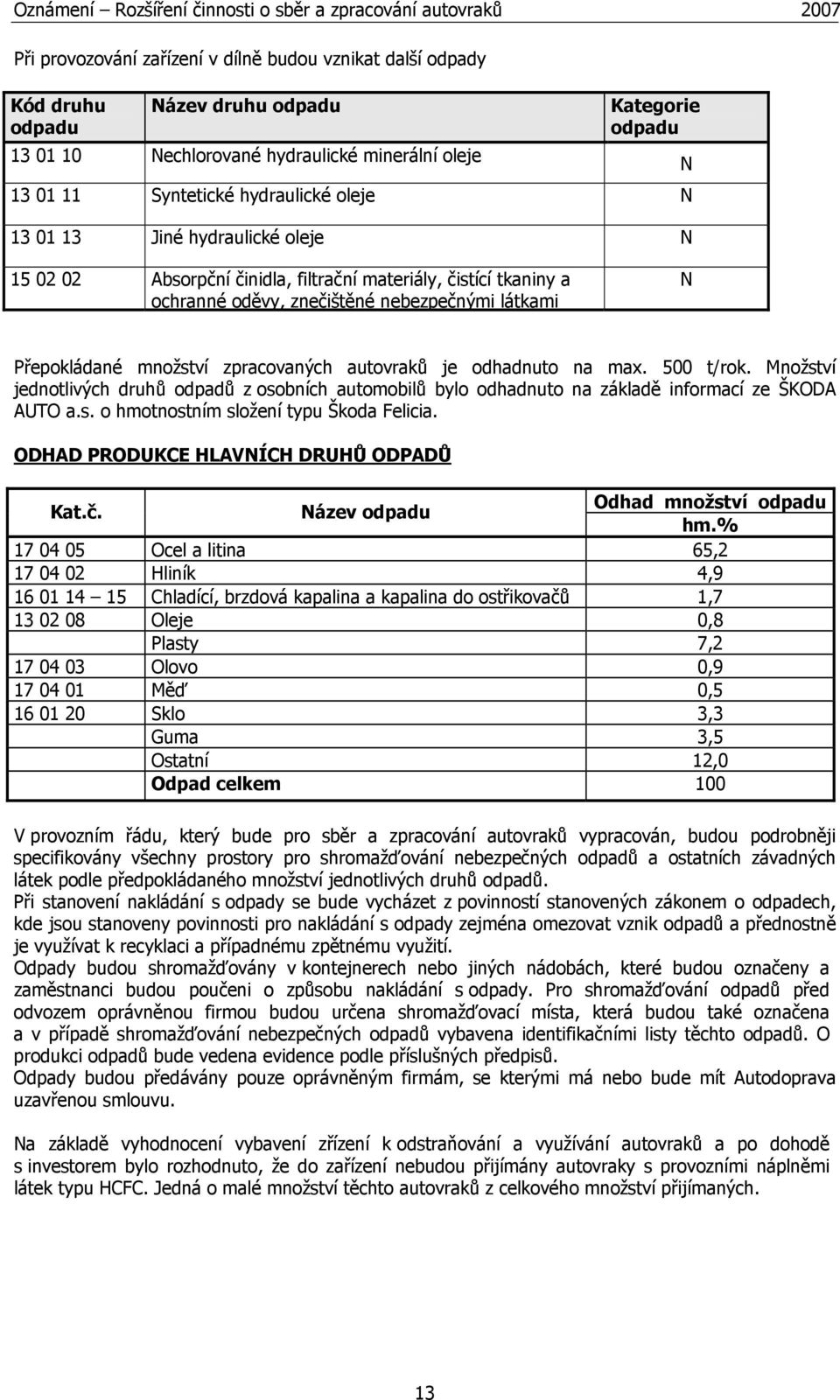 autovraků je odhadnuto na max. 500 t/rok. Množství jednotlivých druhů odpadů z osobních automobilů bylo odhadnuto na základě informací ze ŠKODA AUTO a.s. o hmotnostním složení typu Škoda Felicia.