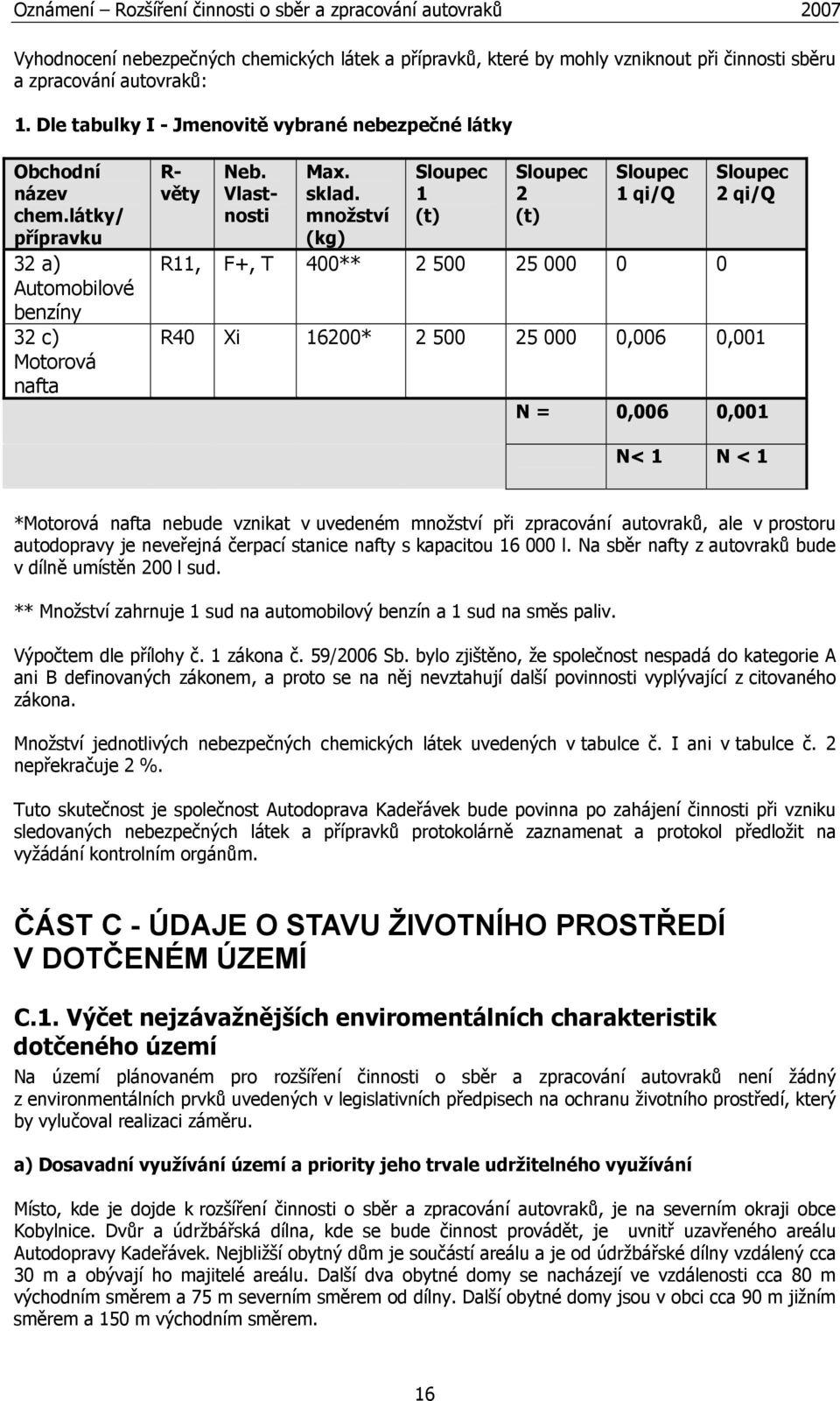 množství (kg) Sloupec 1 (t) Sloupec 2 (t) Sloupec 1 qi/q Sloupec 2 qi/q R11, F+, T 400** 2 500 25 000 0 0 R40 Xi 16200* 2 500 25 000 0,006 0,001 N = 0,006 0,001 N< 1 N < 1 *Motorová nafta nebude