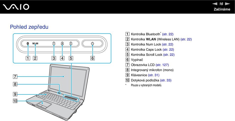 22) D Kontrolka Caps Lock (str. 22) E Kontrolka Scroll Lock (str.