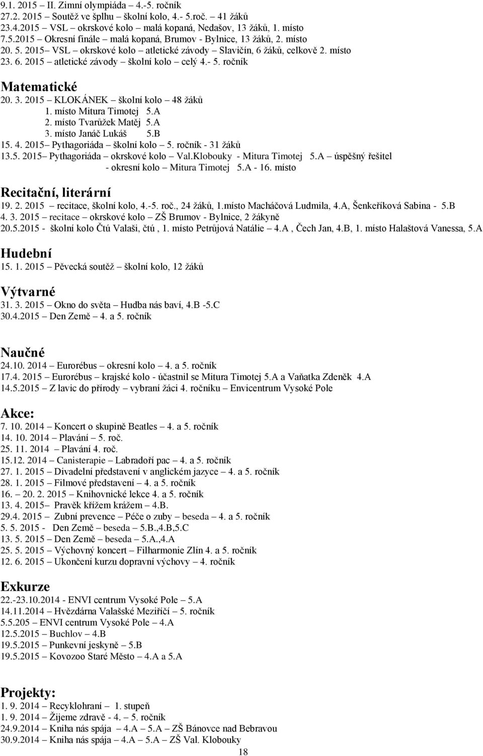 2015 KLOKÁNEK školní kolo 48 žáků 1. místo Mitura Timotej 5.A 2. místo Tvarůžek Matěj 5.A 3. místo Janáč Lukáš 5.B 15. 4. 2015 Pythagoriáda školní kolo 5. ročník - 31 žáků 13.5. 2015 Pythagoriáda okrskové kolo Val.