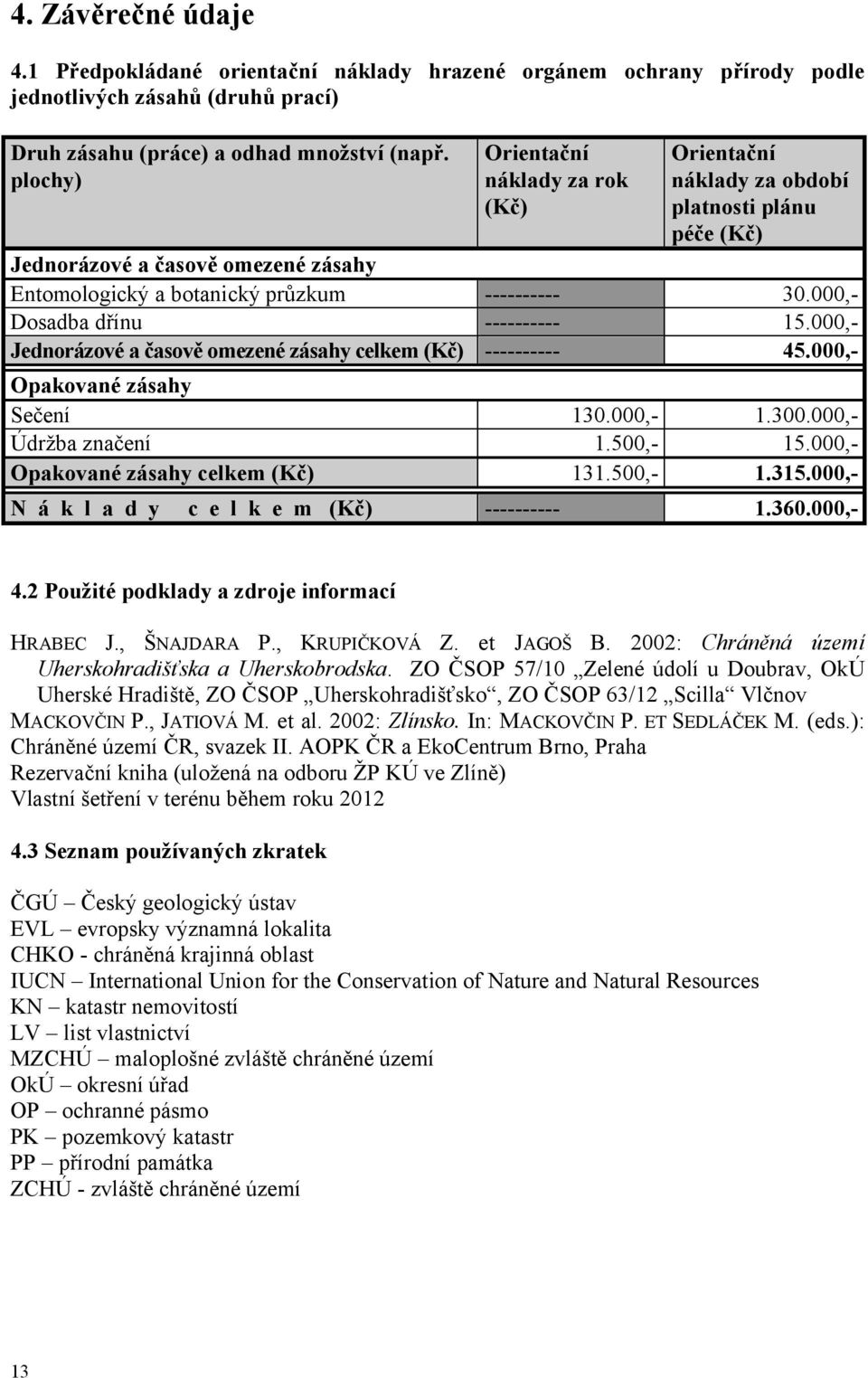 000,- Dosadba dřínu ---------- 15.000,- Jednorázové a časově omezené zásahy celkem (Kč) ---------- 45.000,- Opakované zásahy Sečení 130.000,- 1.300.000,- Údržba značení 1.500,- 15.