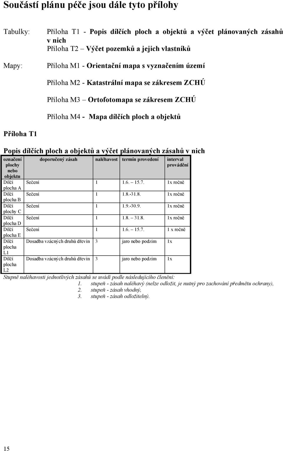 objektů a výčet plánovaných zásahů v nich označení plochy nebo objektu Dílčí plocha A Dílčí plocha B Dílčí plochy C Dílčí plocha D Dílčí plocha E Dílčí plocha L1 Dílčí plocha L2 doporučený zásah