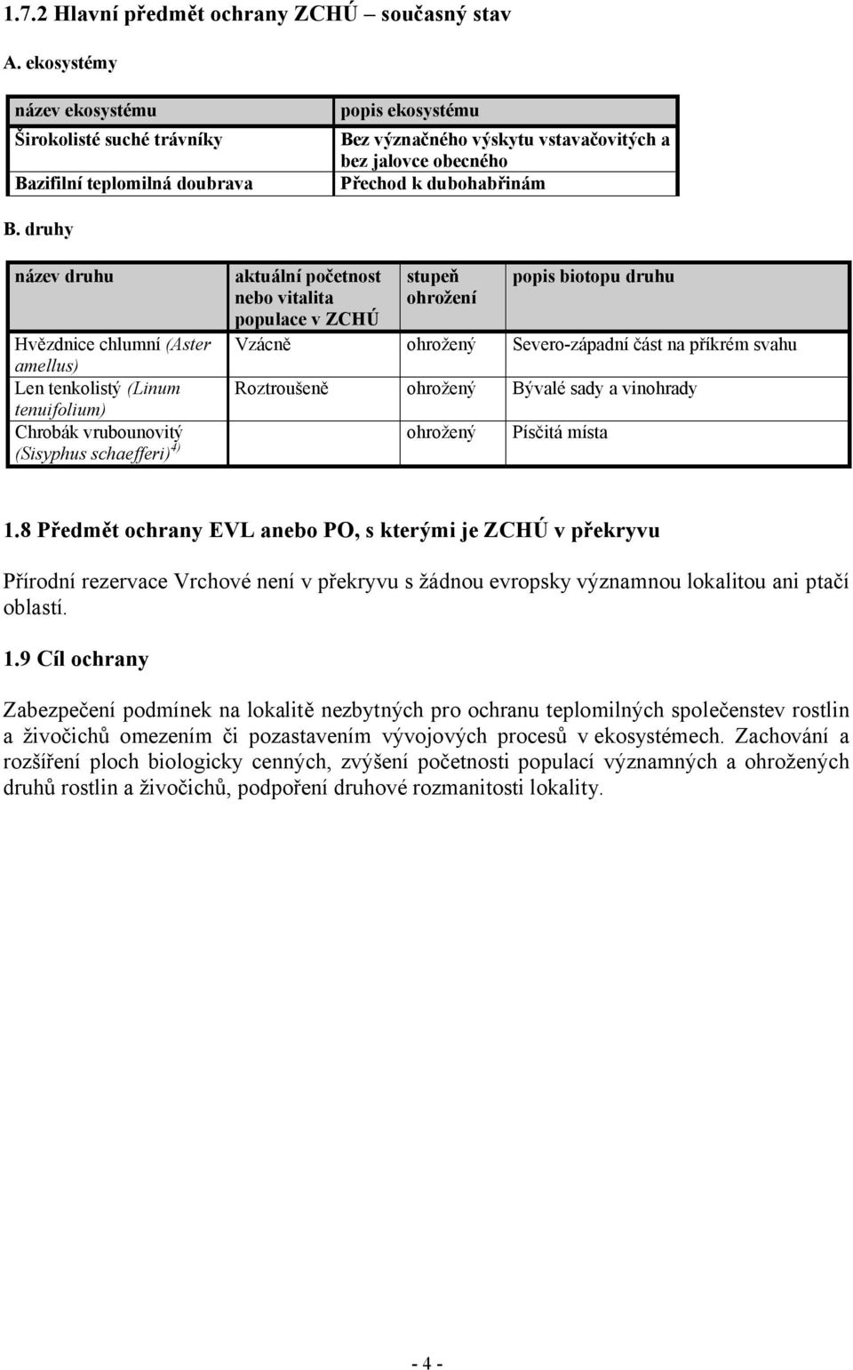 druhy název druhu aktuální početnost nebo vitalita populace v ZCHÚ stupeň ohrožení popis biotopu druhu Hvězdnice chlumní (Aster Vzácně ohrožený Severo-západní část na příkrém svahu amellus) Len