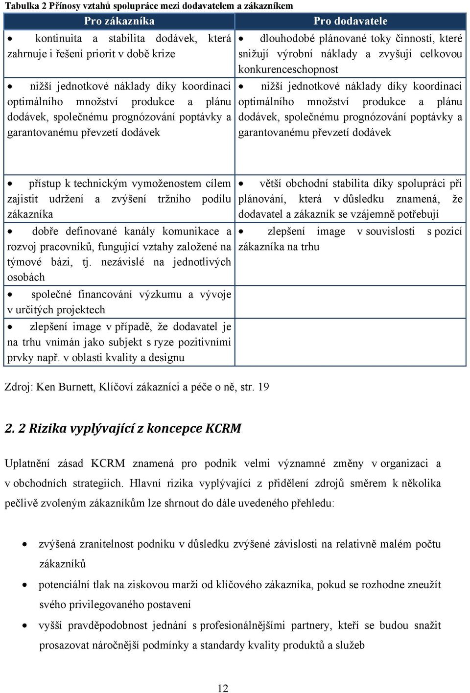 zvyšují celkovou konkurenceschopnost nižší jednotkové náklady díky koordinaci optimálního množství produkce a plánu dodávek, společnému prognózování poptávky a garantovanému převzetí dodávek přístup