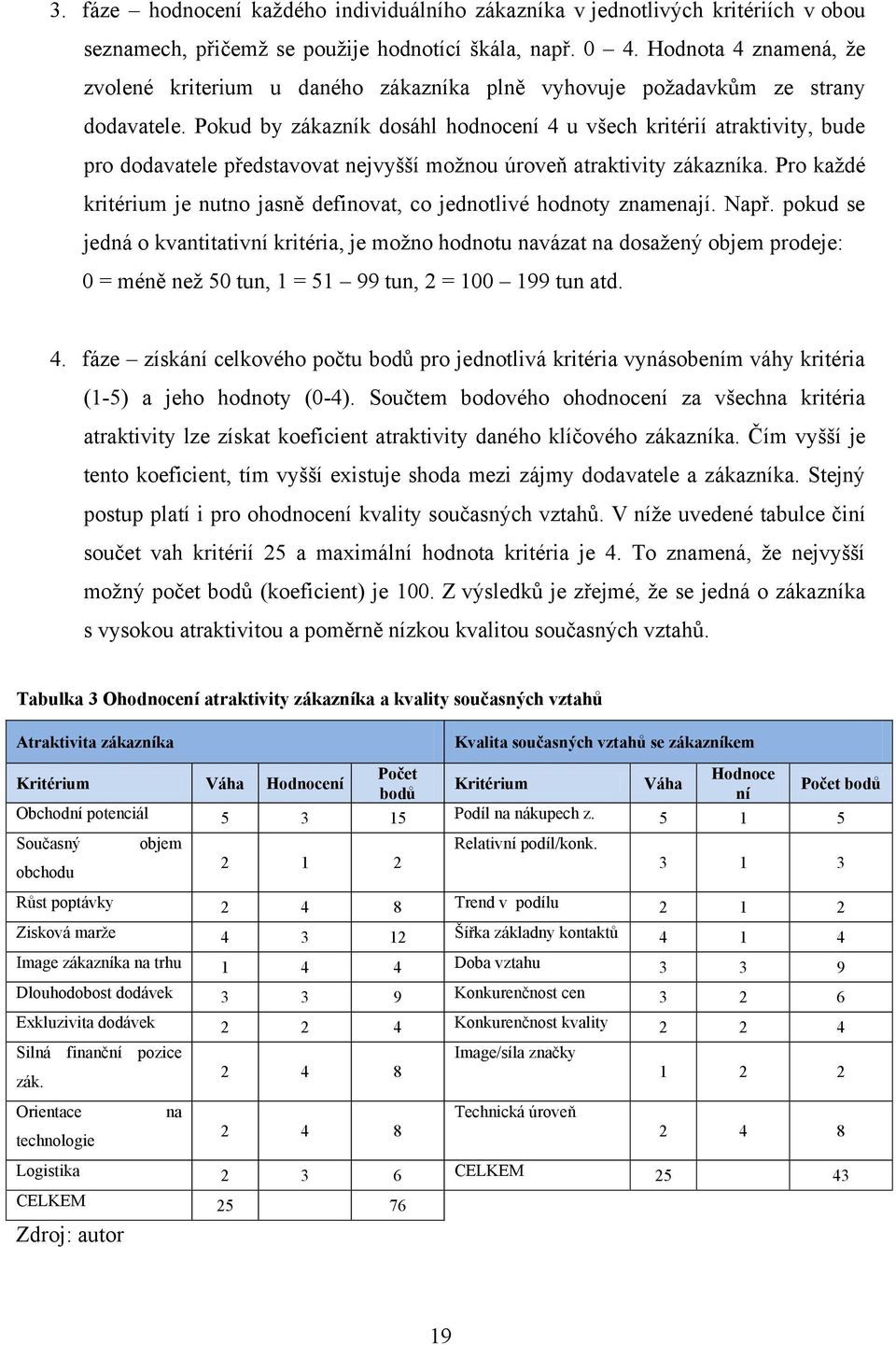 Pokud by zákazník dosáhl hodnocení 4 u všech kritérií atraktivity, bude pro dodavatele představovat nejvyšší možnou úroveň atraktivity zákazníka.