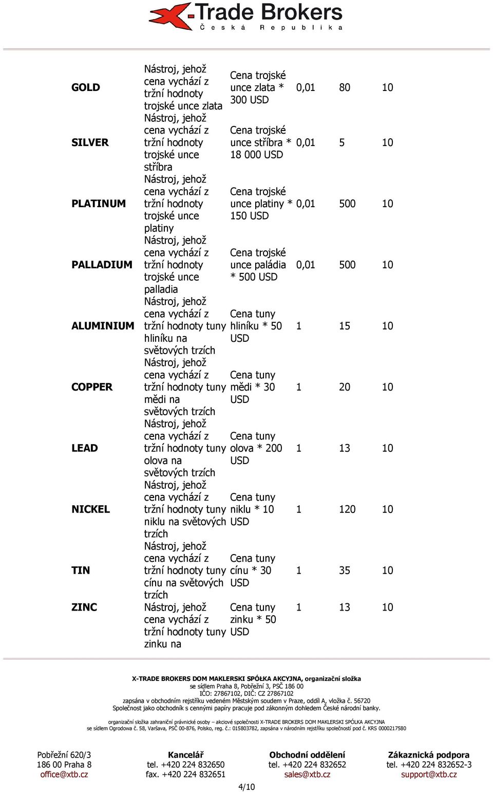 trzích tuny zinku na Cena trojské unce zlata * 300 0,01 80 10 Cena trojské unce stříbra * 0,01 5 10 18 000 Cena trojské unce platiny * 0,01 500 10 150