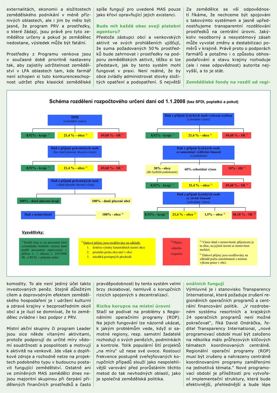 Prostředky z Programu venkova jsou v současné době prioritně nastaveny tak, aby zajistily udržitelnost zemědělství v LFA oblastech tam, kde farmář není schopen si tuto konkurenceschopnost udržet přes