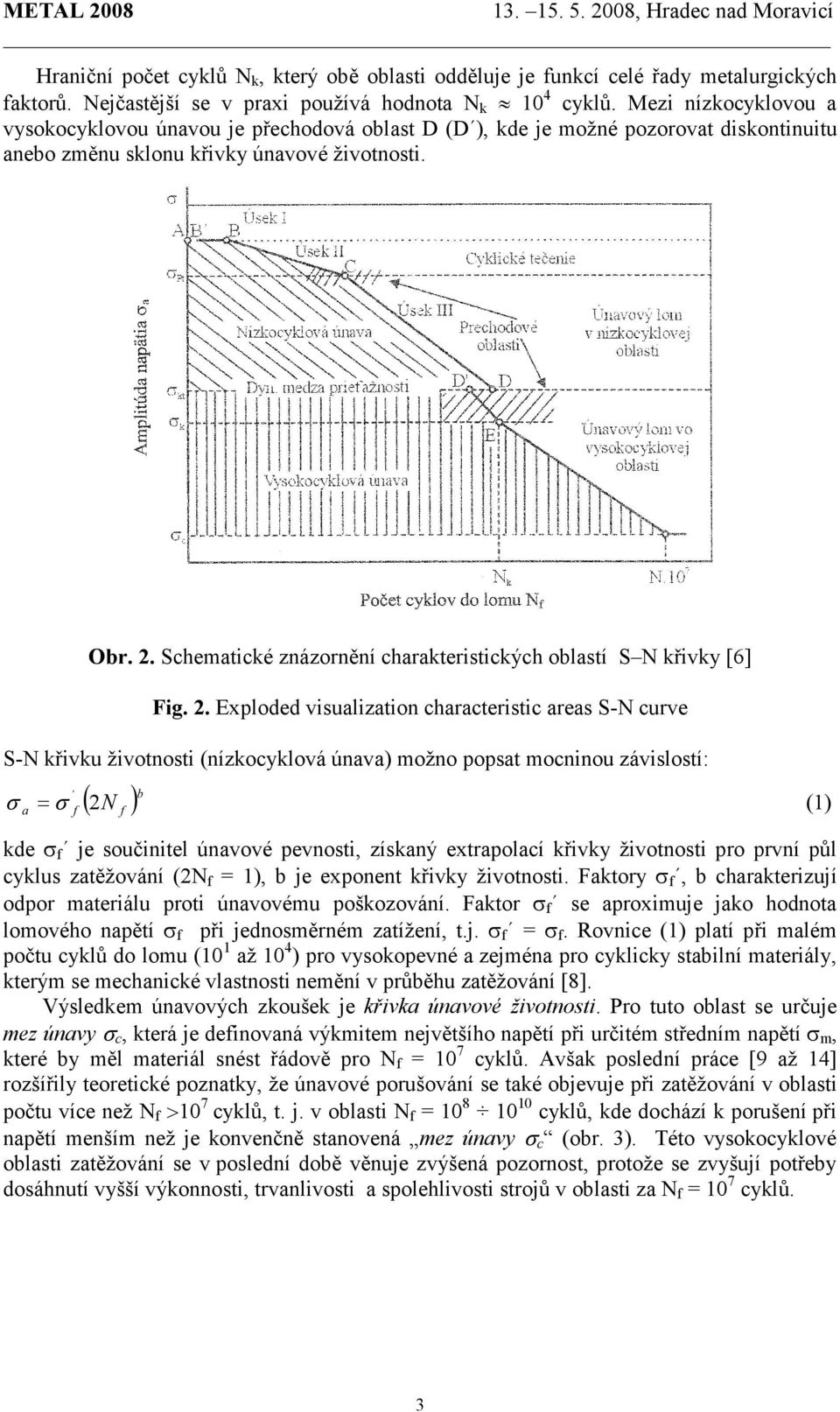 Schematické znázornění charakteristických oblastí S N křivky [6] Fig. 2.