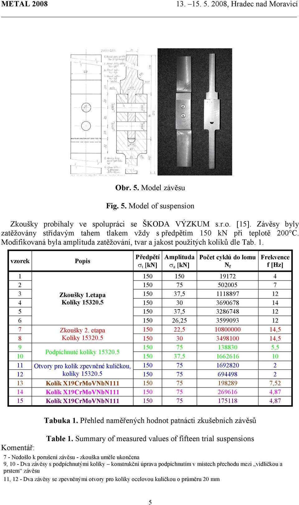 vzorek Popis Předpětí σ t [kn] Amplituda σ a [kn] Počet cyklů do lomu N f Frekvence f [Hz] 1 150 150 19172 4 2 150 75 502005 7 3 Zkoušky 1.etapa 150 37,5 1118897 12 4 Kolíky 15320.