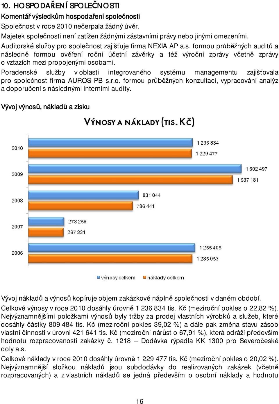 Poradenské služby v oblasti integrovaného systému managementu zajiš ovala pro spole nost firma AUROS PB s.r.o. formou pr žných konzultací, vypracování analýz a doporu ení s následnými interními audity.