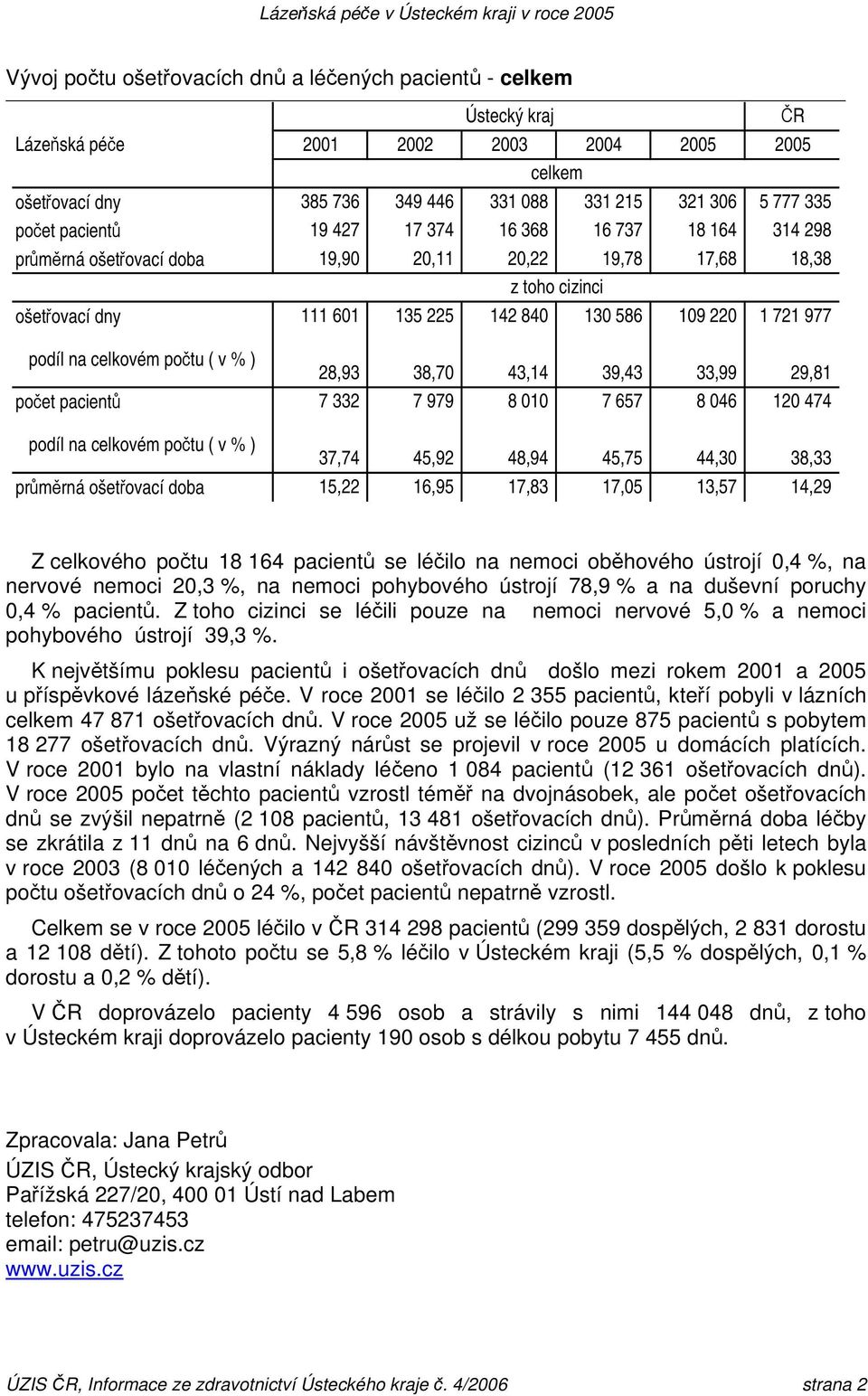 počtu ( v % ) 28,93 38,70 43,14 39,43 33,99 29,81 počet pacientů 7 332 7 979 8 010 7 657 8 046 120 474 podíl na celkovém počtu ( v % ) 37,74 45,92 48,94 45,75 44,30 38,33 průměrná ošetřovací doba