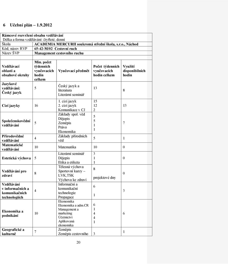 informačních a komunikačních technologiích Ekonomika a podnikání Geografické a kulturně Vyučovací předmět Český jazyk a literatura Literární seminář 1. cizí jazyk 2.