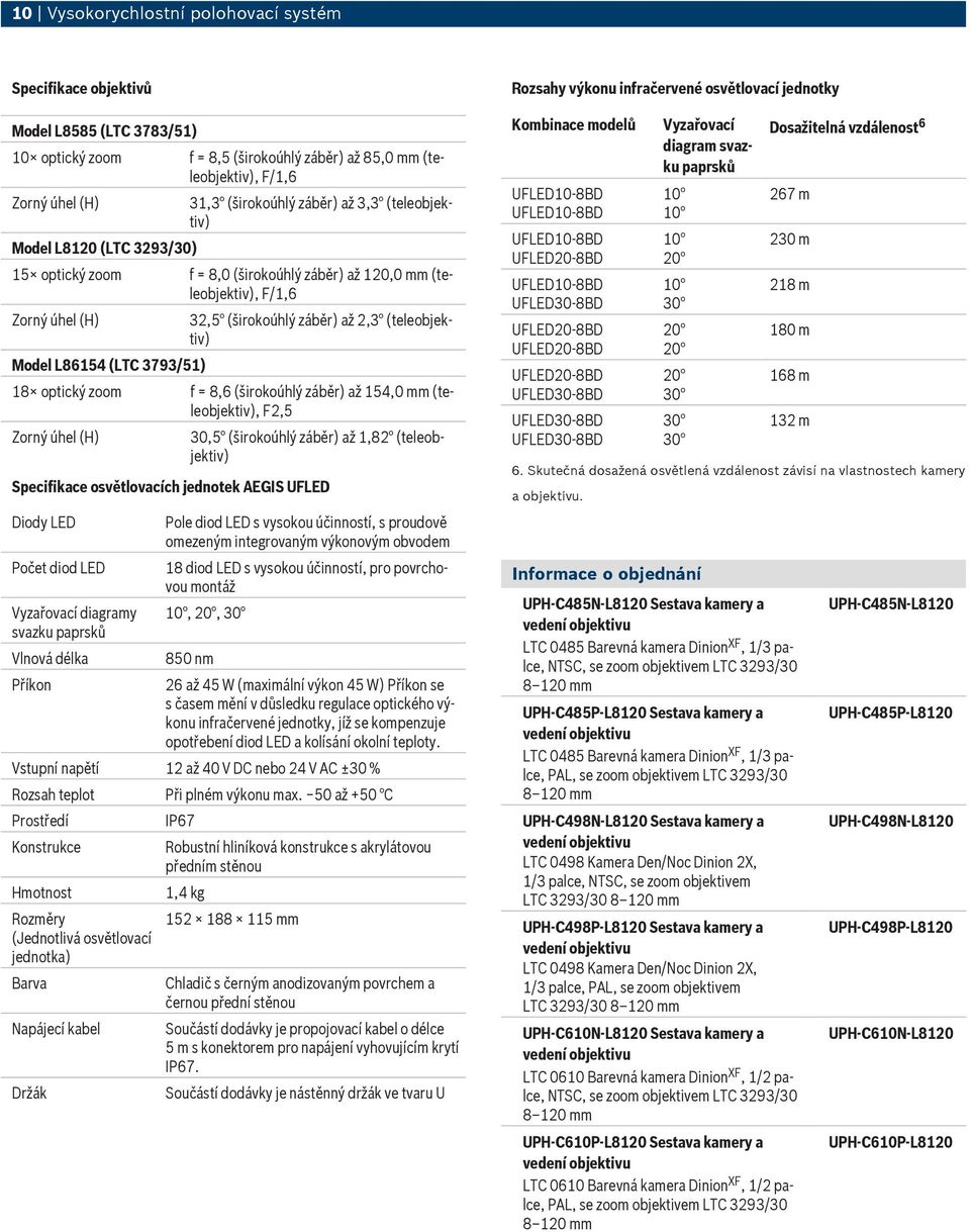 až 2,3 (teleobjektiv) 18 optický zoom f = 8,6 (širokoúhlý záběr) až 154,0 mm (teleobjektiv), F2,5 Zorný úhel (H) 30,5 (širokoúhlý záběr) až 1,82 (teleobjektiv) Specifikace osvětlovacích jednotek