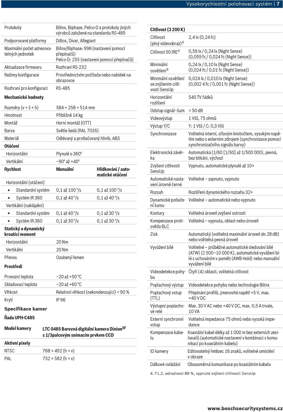 (nastavení pomocí přepínačů) Rozhraní RS-232 Prostřednictvím počítače nebo nabídek na obrazovce RS-485 584 258 514 mm Přibližně 14 kg Horní montáž (OTT) Barva Světle šedá (RAL 7035) Materiál Otáčení