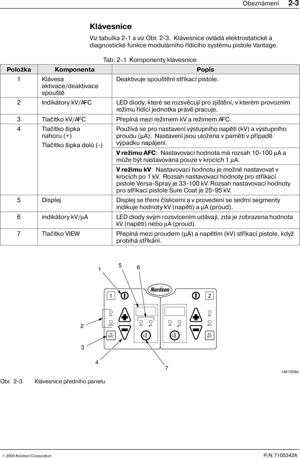 aktivace/deaktivace spou tì 2 Indikátory kv/afc LED diody, které se rozsvìcují pro zji tìní, v kterém provozním re imu øídící jednotka právì pracuje.