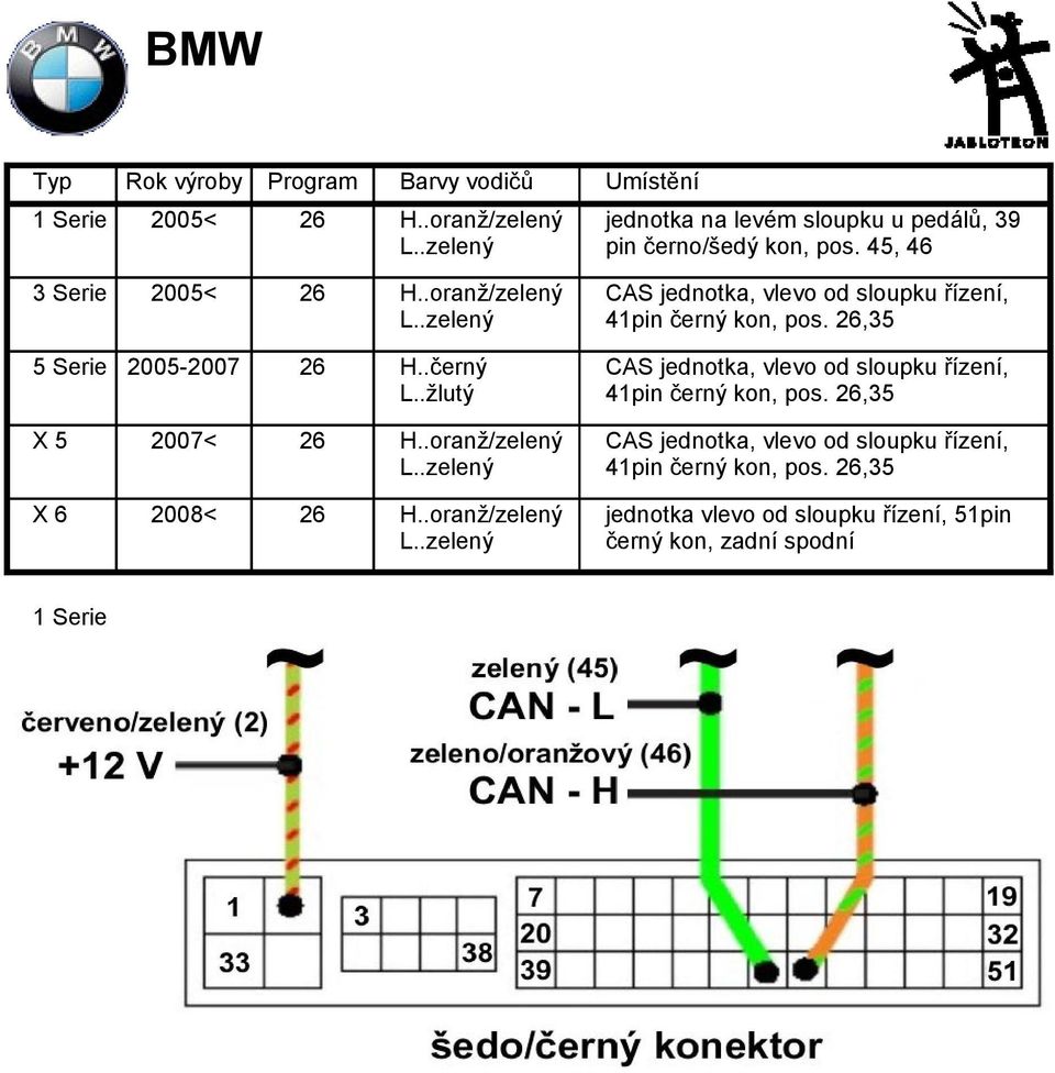 .černý L..žlutý CAS jednotka, vlevo od sloupku řízení, 41pin černý kon, pos. 26,35 X5 2007< 26 L.