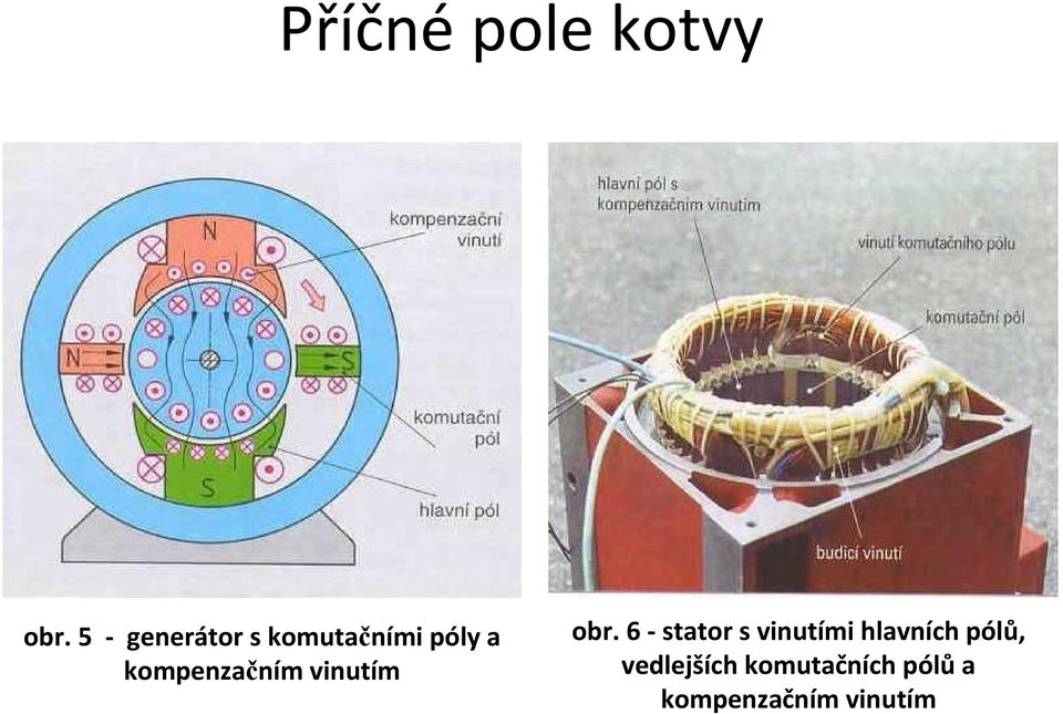 6 -stator s vinutími hlavních pólů,