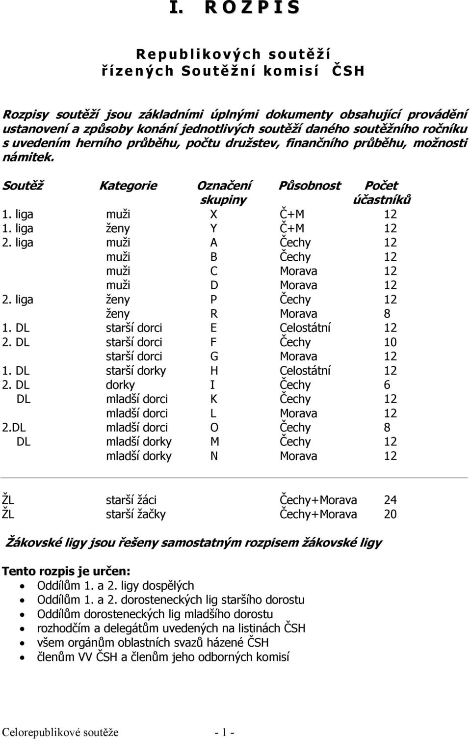 liga ženy Y Č+M 12 2. liga muži A Čechy 12 muži B Čechy 12 muži C Morava 12 muži D Morava 12 2. liga ženy P Čechy 12 ženy R Morava 8 1. DL starší dorci E Celostátní 12 2.