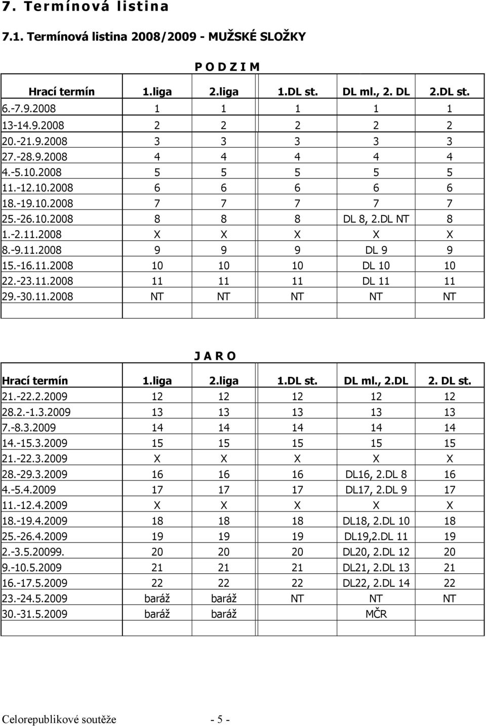 -23.11.2008 11 11 11 DL 11 11 29.-30.11.2008 NT NT NT NT NT J A R O Hrací termín 1.liga 2.liga 1.DL st. DL ml., 2.DL 2. DL st. 21.-22.2.2009 12 12 12 12 12 28.2.-1.3.2009 13 13 13 13 13 7.-8.3.2009 14 14 14 14 14 14.