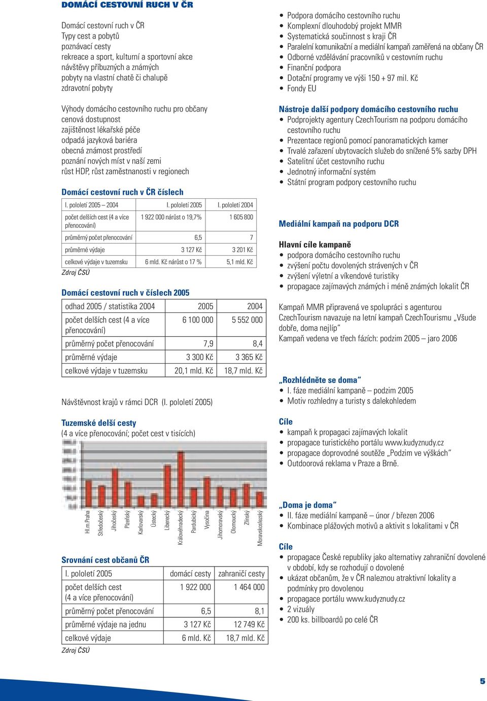 růst zaměstnanosti v regionech Domácí cestovní ruch v ČR číslech I. pololetí 2005 2004 I. pololetí 2005 I.