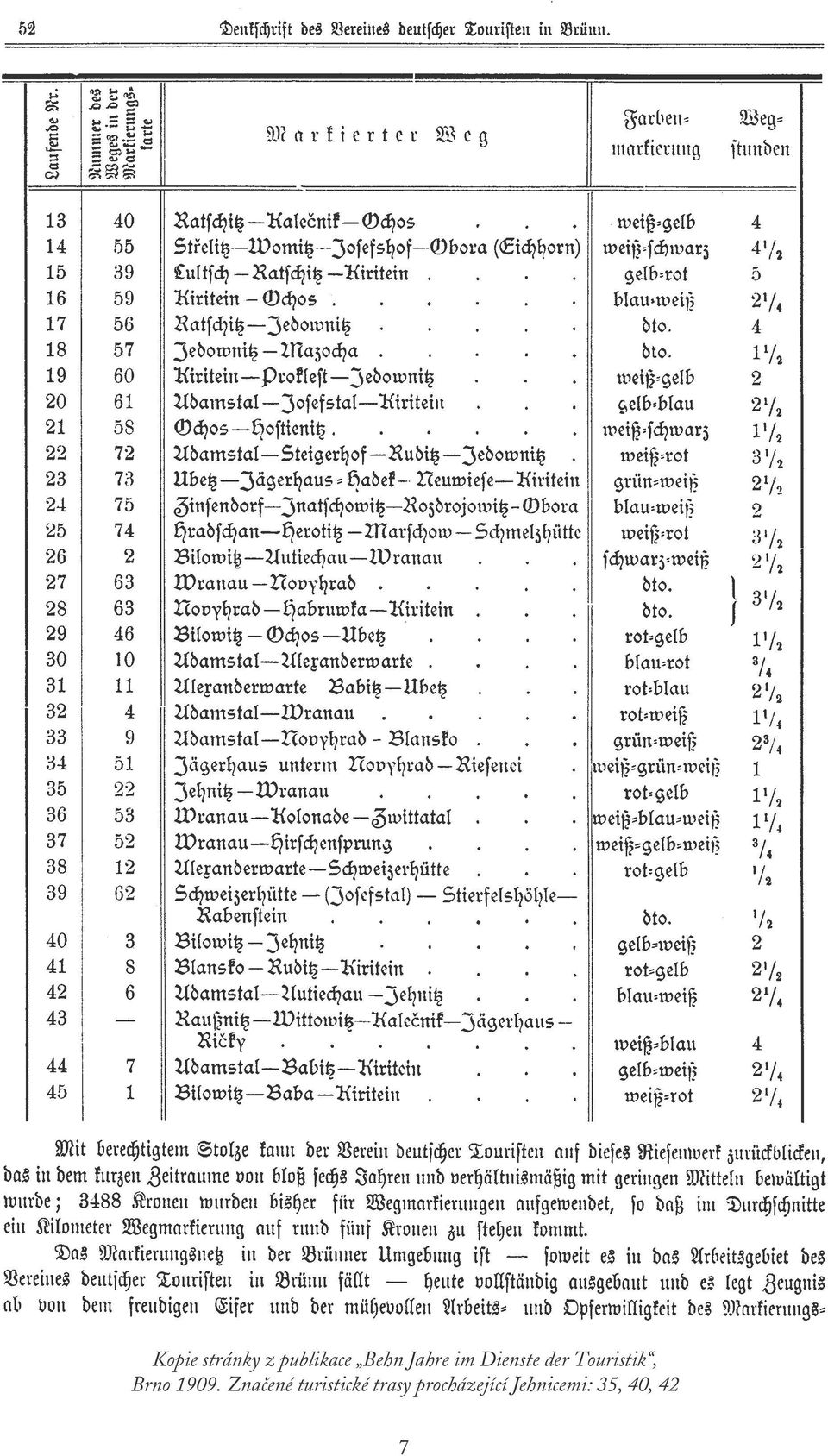 Brno 1909.