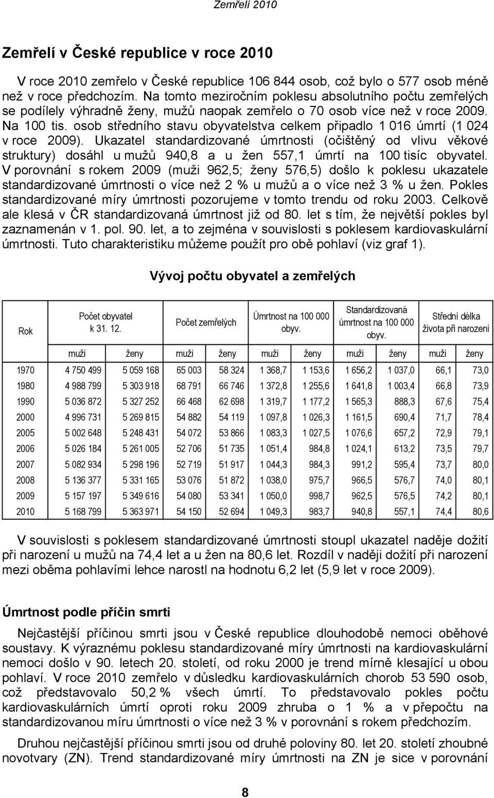 osob středního stavu obyvatelstva celkem připadlo 1 016 úmrtí (1 024 v roce 2009).