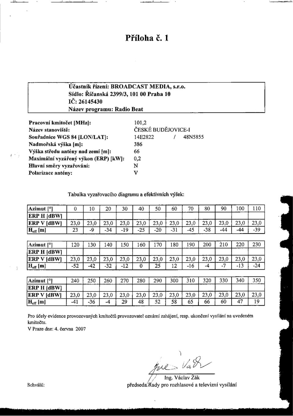 Sídlo: Říčanská 2399/3,101 00 Praha 10 IČ: 26145430 Název programu: Radio Beat Pracovní kmitočet [MHz]: 101,2 Název stanoviště: ČESKÉ BUDĚJOVICE-I Souřadnice WGS 84 [LON/LAT]: 14E2822 / 48N5855