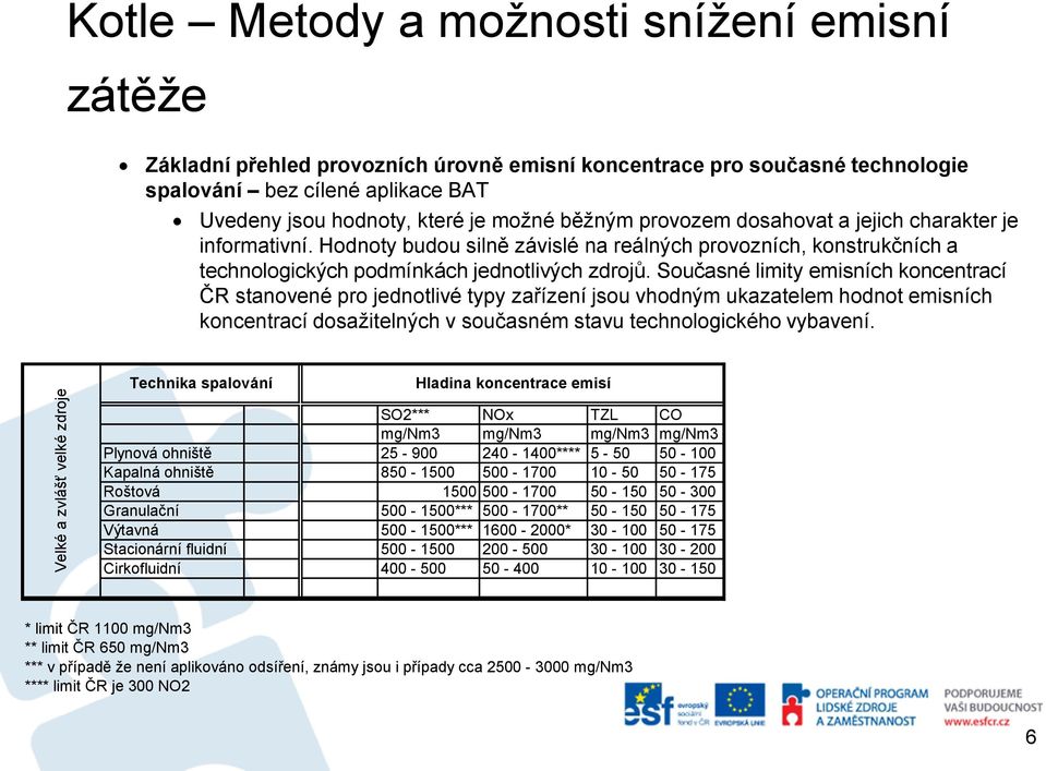 Hodnoty budou silně závislé na reálných provozních, konstrukčních a technologických podmínkách jednotlivých zdrojů.