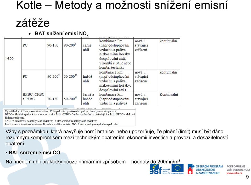 technickým opatřením, ekonomií investice a provozu a dosažitelností opatření.