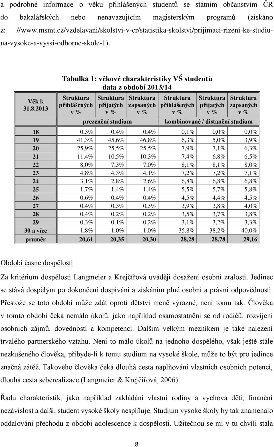 2013 Tabulka 1: věkové charakteristiky VŠ studentů data z období 2013/14 Struktura přihlášených v % Struktura přijatých v % prezenční studium Struktura zapsaných v % Struktura přihlášených v %