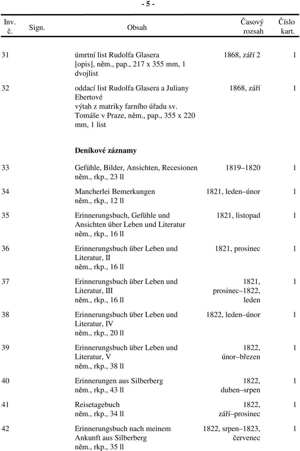 , 23 ll 34 Mancherlei Bemerkungen 1821, leden únor 1 něm., rkp., 12 ll 35 Erinnerungsbuch, Gefühle und 1821, listopad 1 Ansichten über Leben und Literatur něm., rkp., 16 ll 36 Erinnerungsbuch über Leben und 1821, prosinec 1 Literatur, II něm.