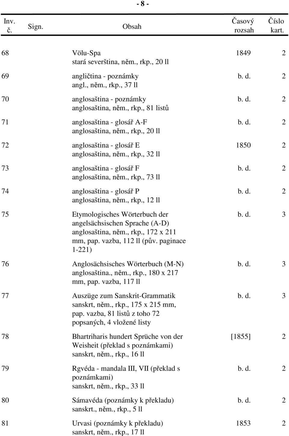 d. 2 anglosaština, něm., rkp., 12 ll 75 Etymologisches Wörterbuch der angelsächsischen Sprache (A-D) anglosaština, něm., rkp., 172 x 211 mm, pap. vazba, 112 ll (pův.