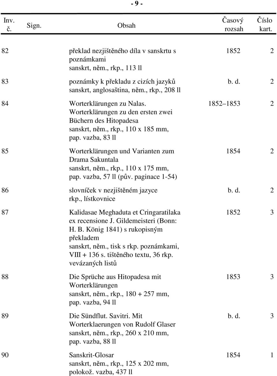 vazba, 57 ll (pův. paginace 1-54) 1854 2 86 slovníček v nezjištěném jazyce b. d. 2 rkp., lístkovnice 87 Kalidasae Meghaduta et Cringaratilaka ex recensione J. Gildemeisteri (Bonn: H. B.