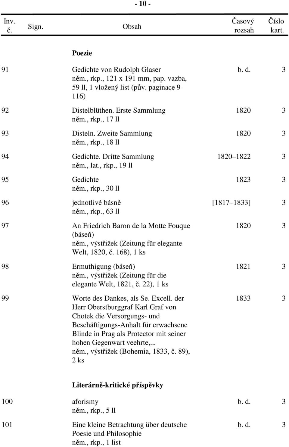 , výstřižek (Zeitung für elegante Welt, 1820, 168), 1 ks 1820 3 98 Ermuthigung (báseň) 1821 3 něm., výstřižek (Zeitung für die elegante Welt, 1821, 22), 1 ks 99 Worte des Dankes, als Se. Excell.