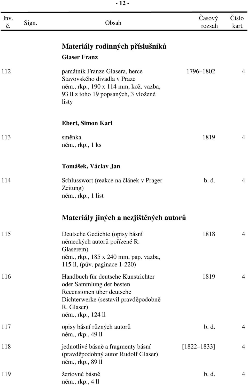 , rkp., 1 list Materiály jiných a nezjištěných autorů 115 Deutsche Gedichte (opisy básní německých autorů pořízené R. Glaserem) něm., rkp., 185 x 240 mm, pap. vazba, 115 ll, (pův.