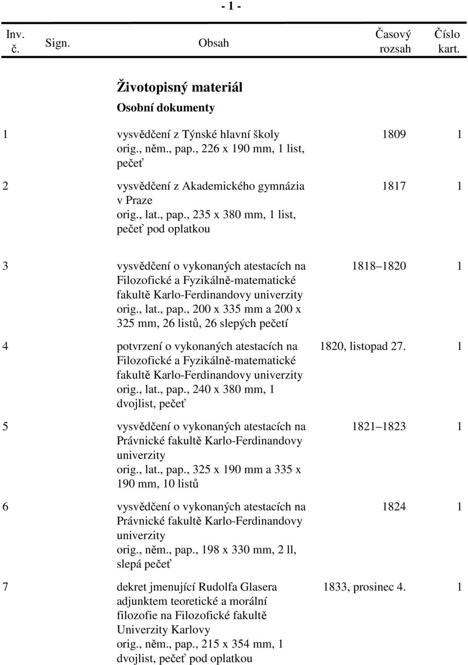 , 235 x 380 mm, 1 list, pečeť pod oplatkou 1817 1 3 vysvědčení o vykonaných atestacích na Filozofické a Fyzikálně-matematické fakultě Karlo-Ferdinandovy univerzity orig., lat., pap.