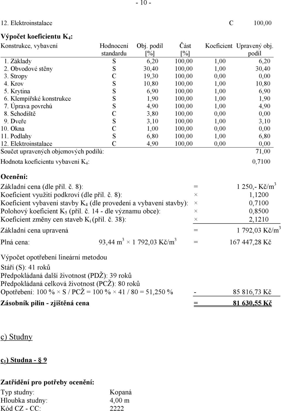 Úprava povrchů S 4,90 100,00 1,00 4,90 8. Schodiště C 3,80 100,00 0,00 0,00 9. Dveře S 3,10 100,00 1,00 3,10 10. Okna C 1,00 100,00 0,00 0,00 11. Podlahy S 6,80 100,00 1,00 6,80 12.