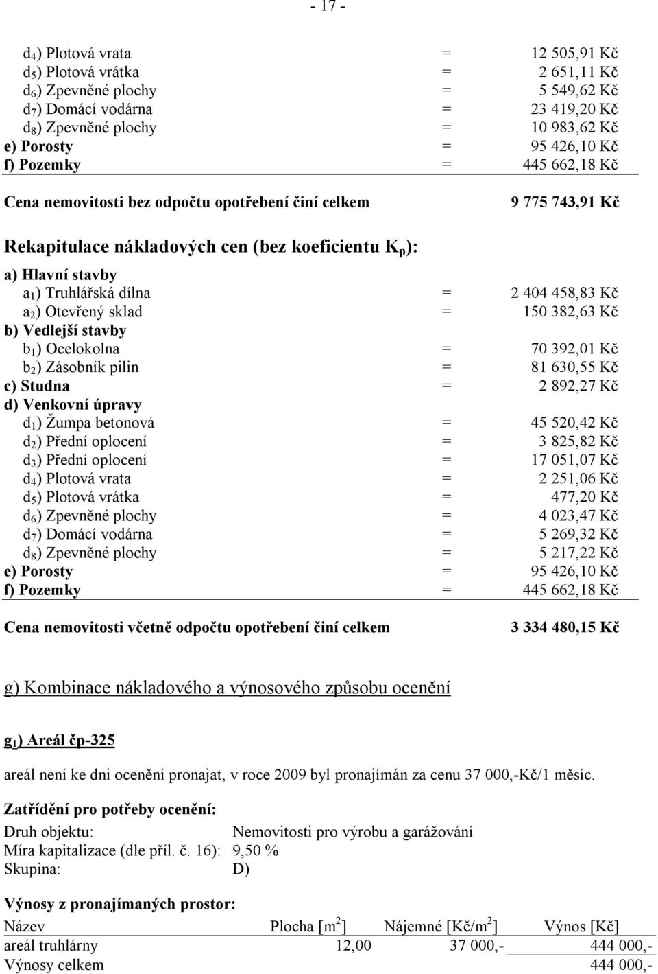 dílna = 2 404 458,83 Kč a 2 ) Otevřený sklad = 150 382,63 Kč b) Vedlejší stavby b 1 ) Ocelokolna = 70 392,01 Kč b 2 ) Zásobník pilin = 81 630,55 Kč c) Studna = 2 892,27 Kč d) Venkovní úpravy d 1 )