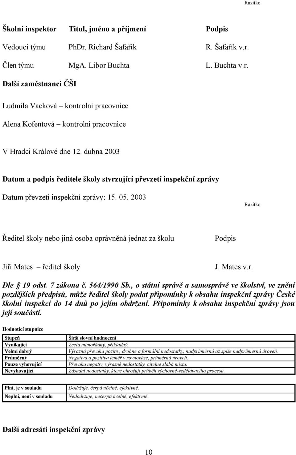 2003 Razítko Ředitel školy nebo jiná osoba oprávněná jednat za školu Podpis Jiří Mates ředitel školy J. Mates v.r. Dle 19 odst. 7 zákona č. 564/1990 Sb.