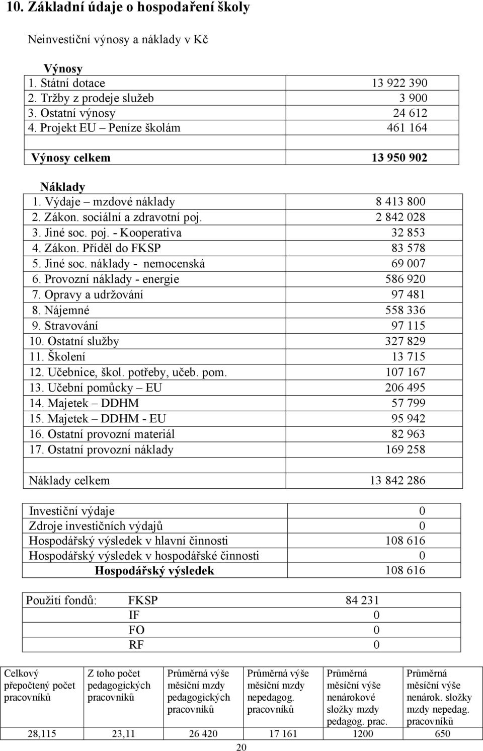 Jiné soc. náklady - nemocenská 69 007 6. Provozní náklady - energie 586 920 7. Opravy a udržování 97 481 8. Nájemné 558 336 9. Stravování 97 115 10. Ostatní služby 327 829 11. Školení 13 715 12.